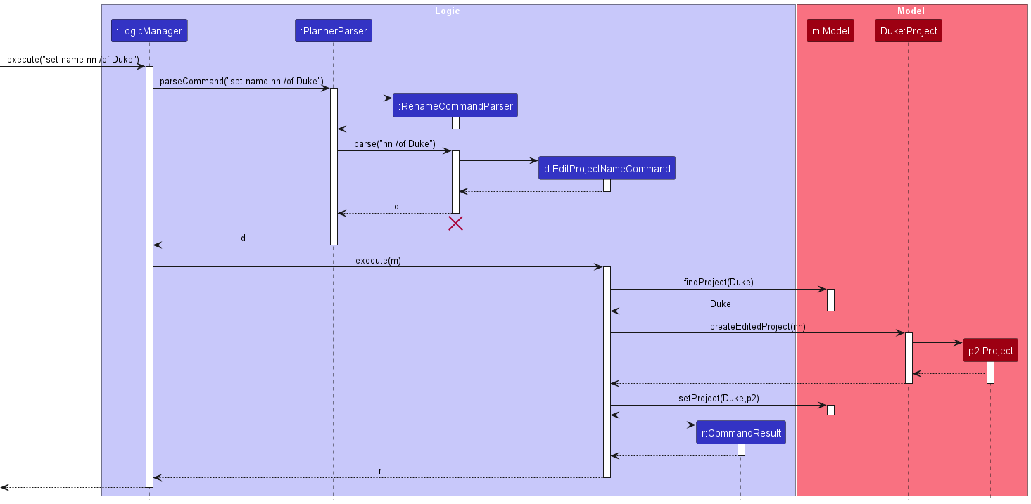 Interactions Inside the Logic Component for the `renaming nn /of Duke` Command