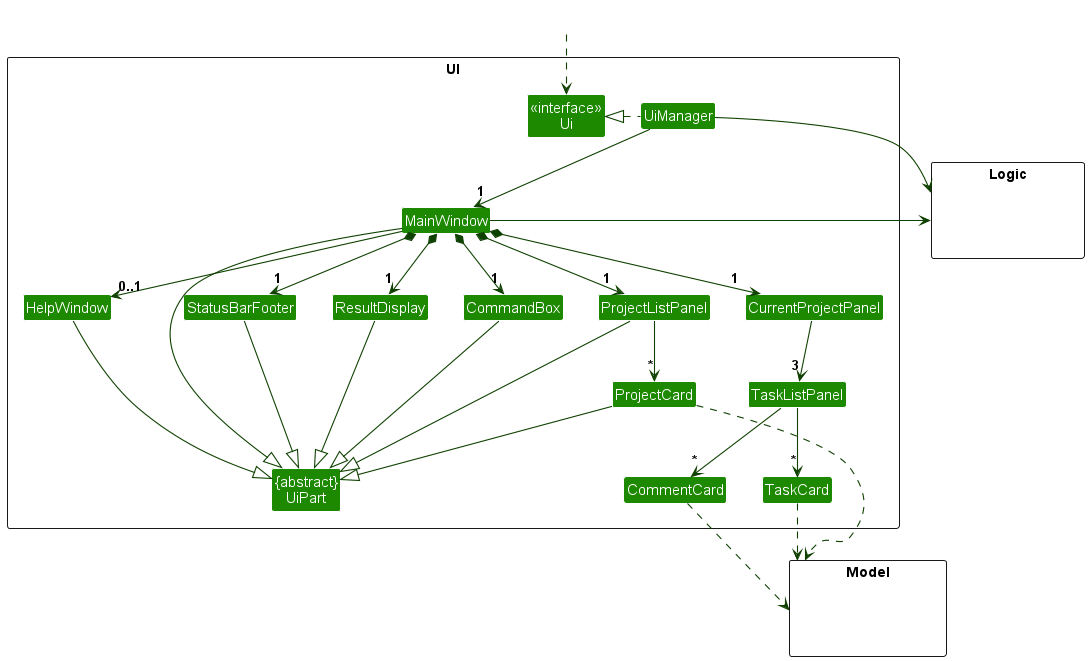 Structure of the UI Component